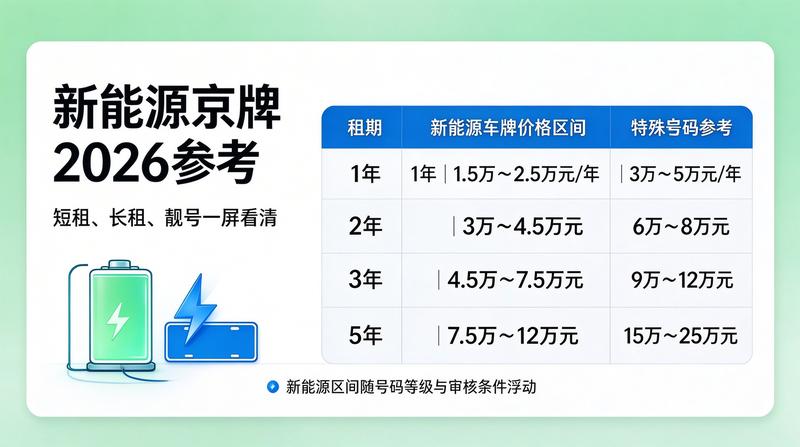 正规租赁合同样本